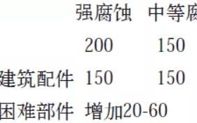 海安安特佳耐固防腐带您了解耐腐蚀涂层防护机理与涂层钢腐蚀破坏原因及防护
