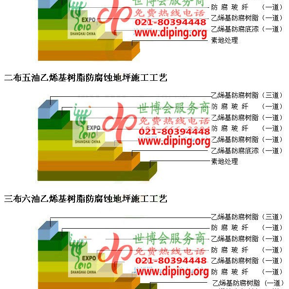 海安乙烯基防腐蚀地坪,乙烯基酯地坪,乙烯基酯防腐蚀地坪,乙烯基重防腐蚀地坪,乙烯基重防腐地坪,乙烯基重防腐自流平地坪产品图2